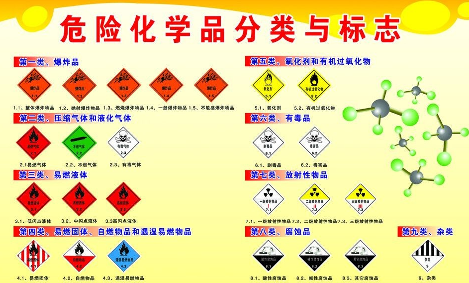 上海到滦南危险品运输